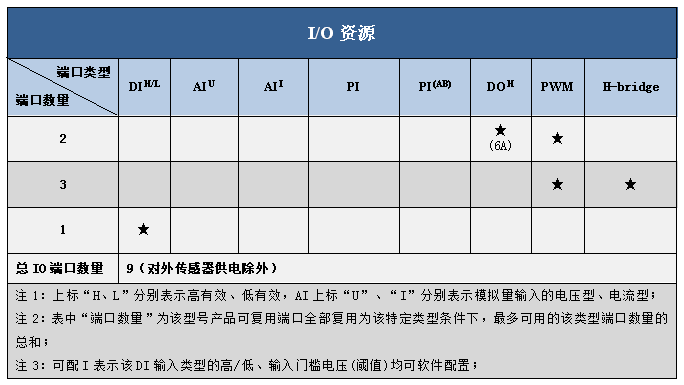 MD1資源圖.png