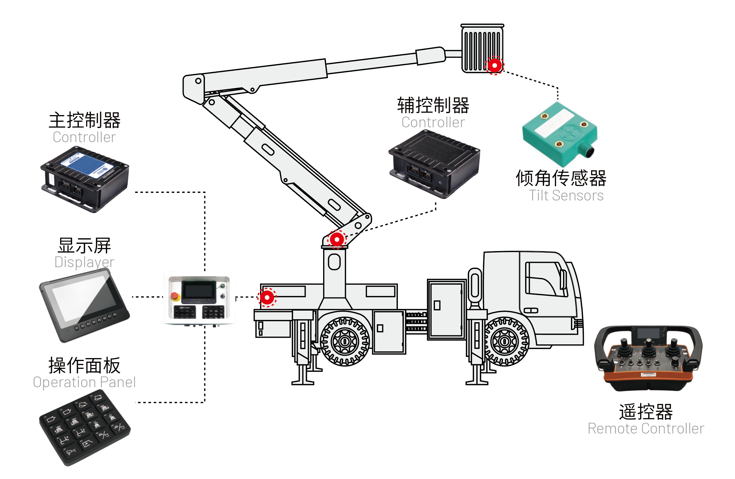 高空作業(yè)車.png