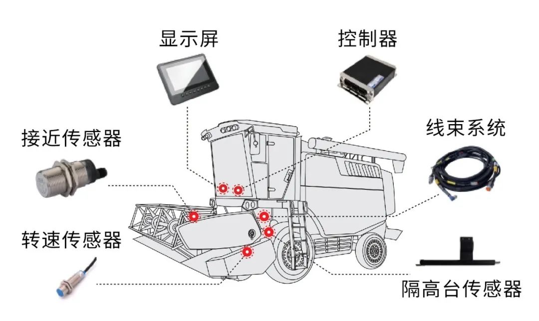 農(nóng)機(jī)電控系統(tǒng).jpg