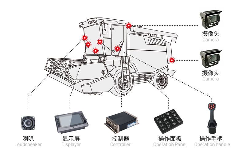 小麥?zhǔn)斋@機電控系統(tǒng).png